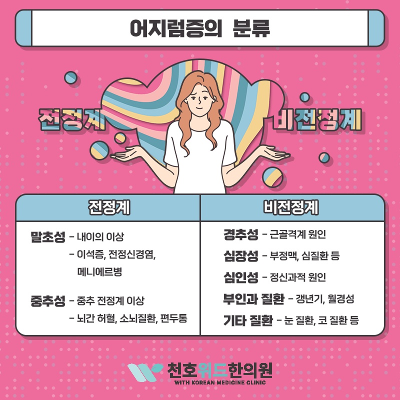 어지럼의 원인에 따른 말초성·중추성 구분이 필요합니다
