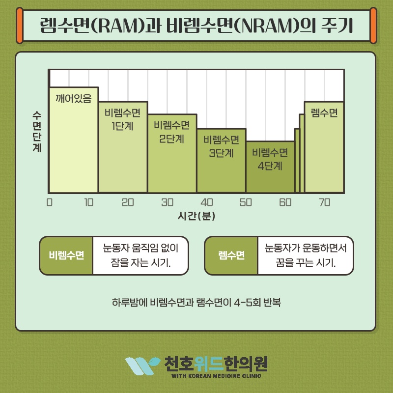 불면증, 어렵게 잠들어도 아침 피로가 풀리지 않을 때