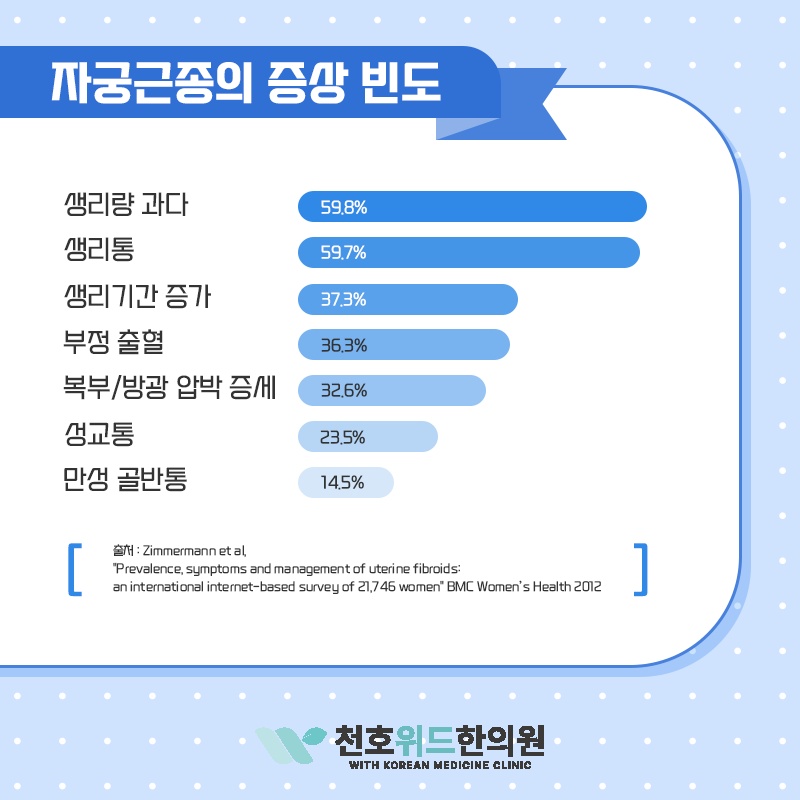 자궁근종의 크기 변화를 살피며 관리하는 방법