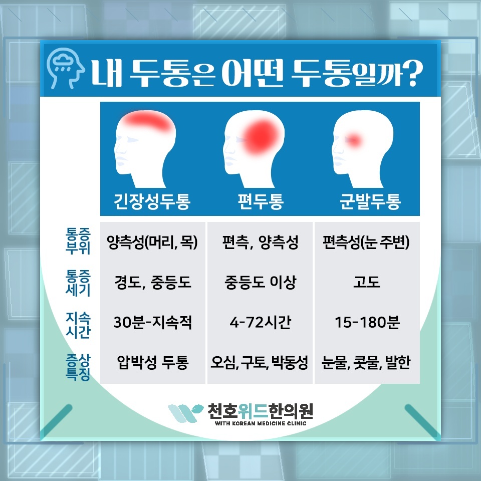 두통이 생길 때 함께 나타나는 여러 신체 변화